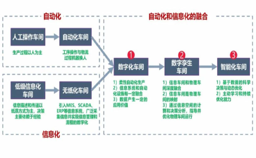 数字化工厂_大渡口区数字化生产线_大渡口区六轴机器人_大渡口区数字化车间_大渡口区智能化车间